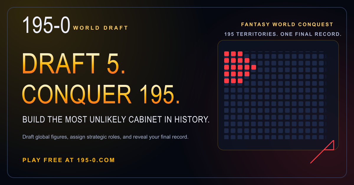 195-0 World Draft game showing the Draft 5, Conquer 195 campaign board